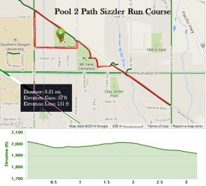 2014RunMap